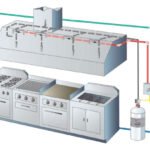 AKRONEX Kitchen Fire Suppression System | Commercial Kitchen Fire Protection | Flame Defender