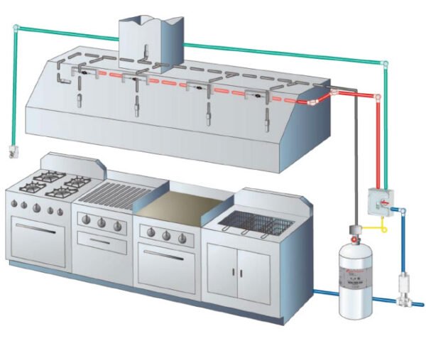 AKRONEX Kitchen Fire Suppression System | Commercial Kitchen Fire Protection | Flame Defender